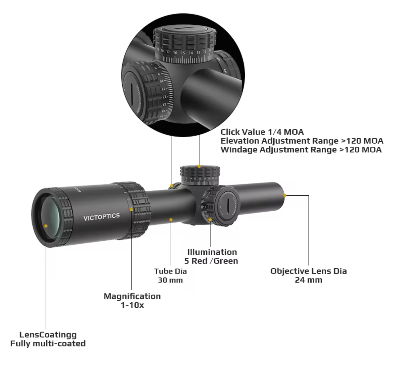 Victoptics 1-10X24 Sfp Fiber Lpvo Rifle Scope + illuminated reticule & Red dot sight